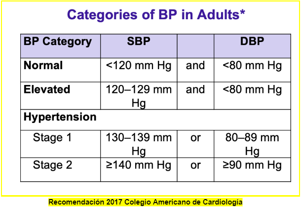 tabla presion arterial tabla presion arterial | Bupa Clinica Reñaca